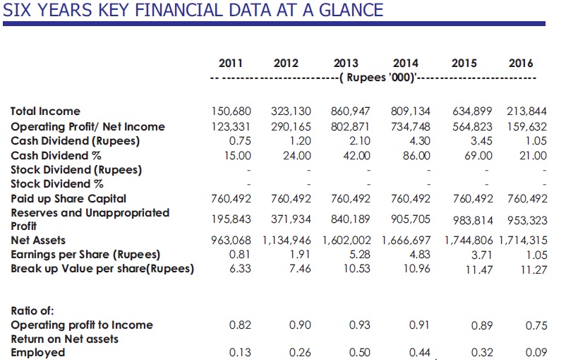 Golden Arrow Financial Highlights